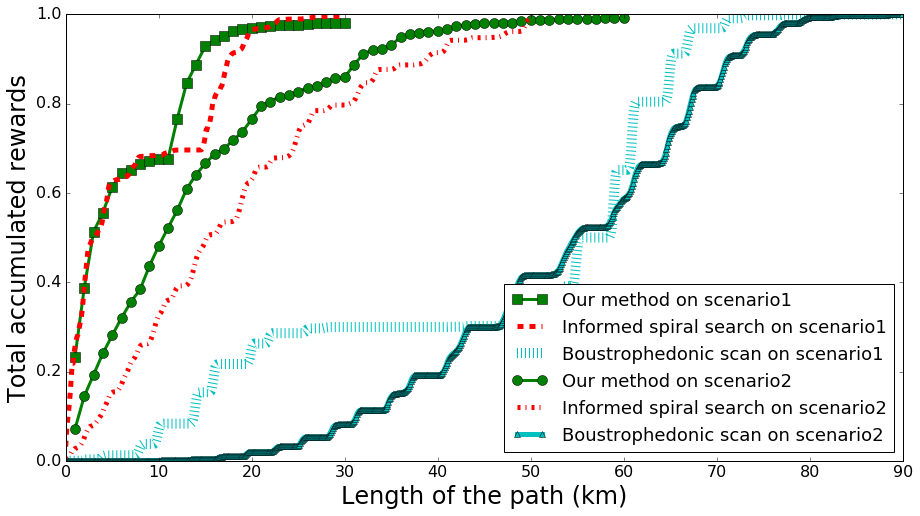 Figure 18